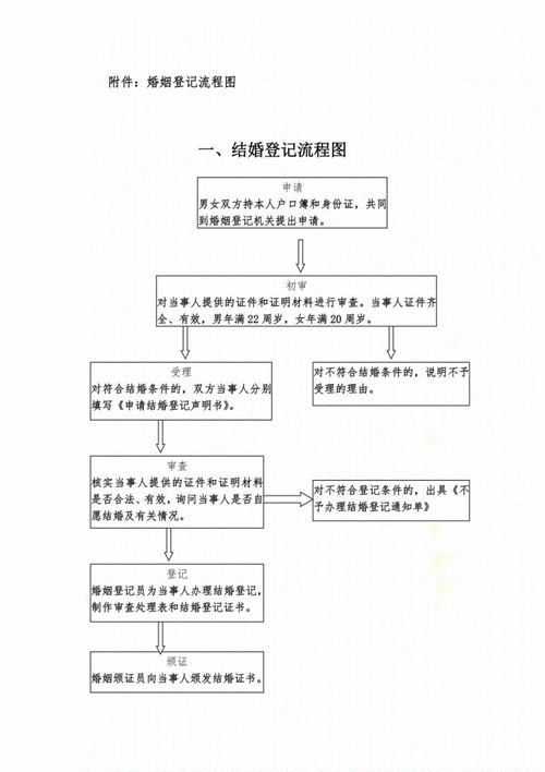 最新结婚登记流程（结婚登记规则）