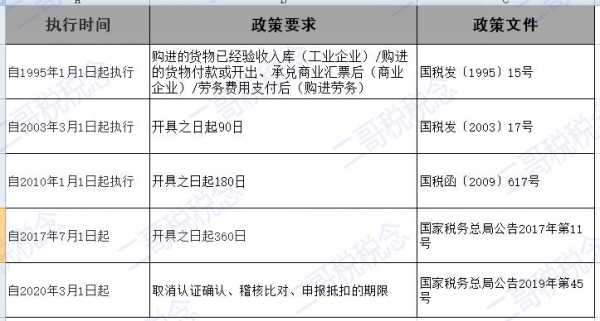 餐饮最新税收标准（2020年餐饮税收标准）