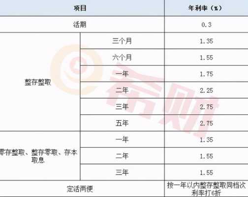 央行最新的存款利率（央行最新存款利率调整通知）