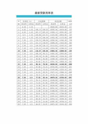 最新商铺贷款利率表（最新贷款利率表2023年7月）