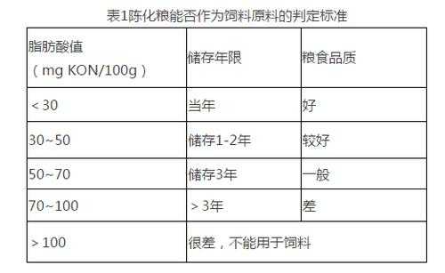 化最新陈化粮处理（陈化粮管理办法）