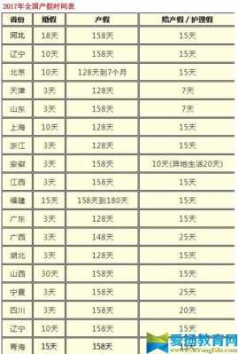 最新江苏产假工资（江苏产假工资发放标准2023）