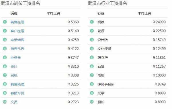 武汉最新直招司机（武汉最新直招司机工资）