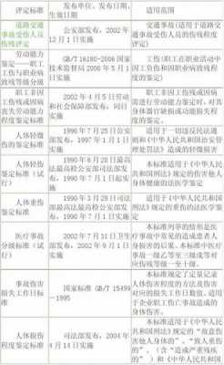 重伤鉴定标准最新（重伤鉴定标准及量刑标准是什么?）