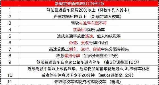 最新交规驾照（新交规2020驾驶证规定）