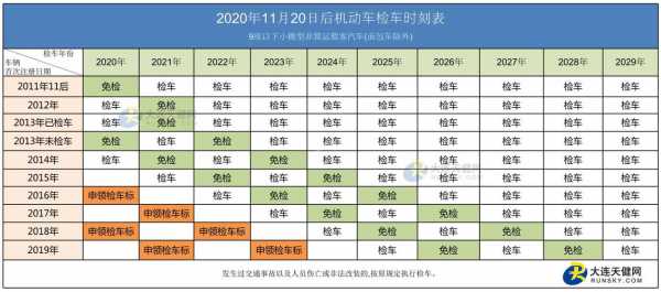 最新检车法（2020最新检车政策）