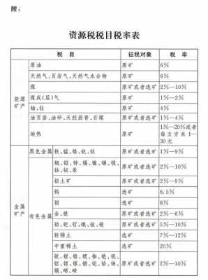 最新资源税计算（资源税 计算公式）