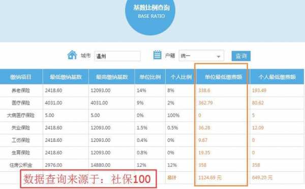 社保最新基数在哪查询（社保最新基数在哪查询啊）