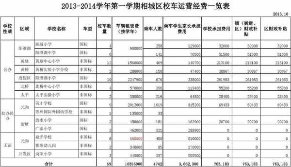 校车补贴最新政策（校车补贴每年多少）