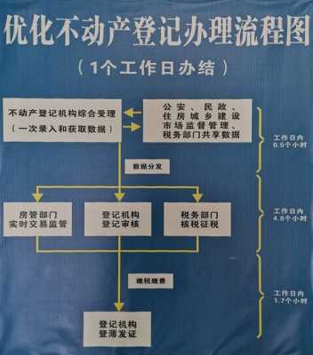 最新不动产抵押（最新不动产抵押登记管理办法）