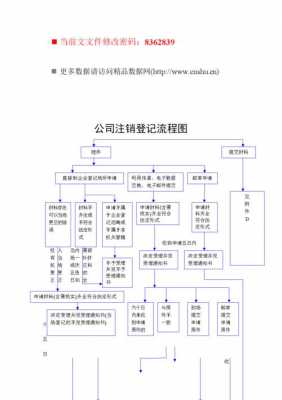 最新公司注销顺序（最新公司注销顺序是什么）