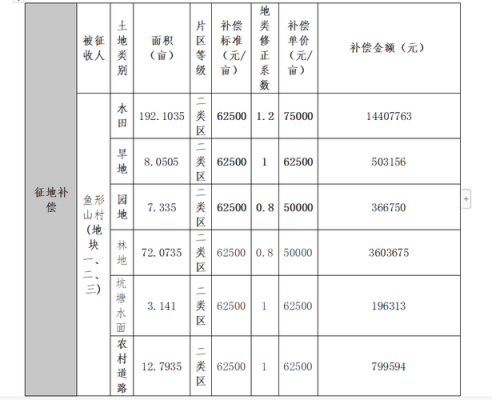 益阳征收最新标准（益阳征收范围）