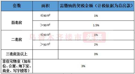 新疆契税规定最新（新疆契税规定最新消息）