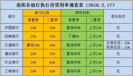 购房贷款首付比例最新（2021房子贷款首付）