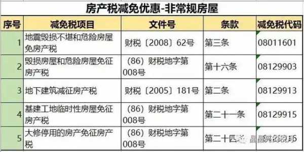 最新的房产税税率（最新房产税征收标准）