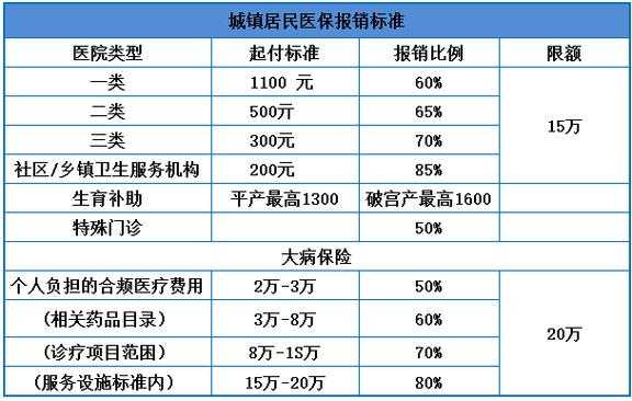 最新农村医疗报销比例（最新农村医疗报销比例是多少）