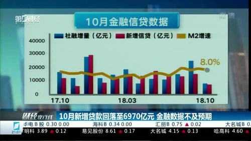 最新金融贷款新闻（金融最新政策数据）