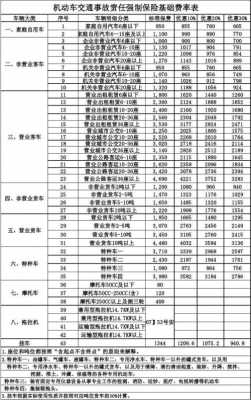 最新交强费率表（最新交强险费率表）