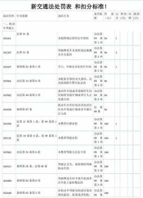 北京最新扣分标准（北京交规扣分）