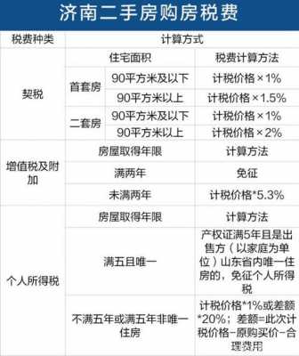 最新首套房的税收（首套房税收政策）