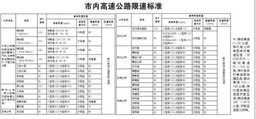 最新交通限速法规（最新交通限速法规标准）