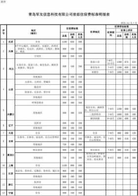 最新出差住宿报销标准（最新出差住宿报销标准表）