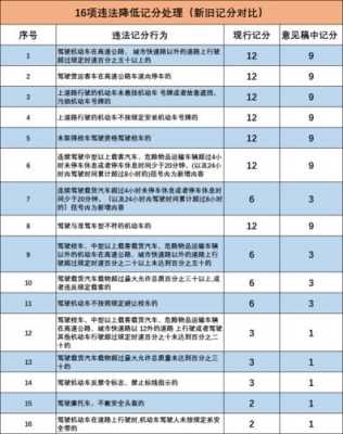 最新驾照扣分标准（2021驾证扣分新规）