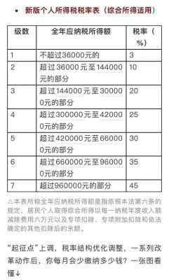 最新扣个税表（个税最新扣除表）