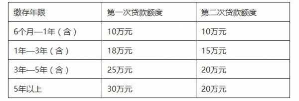 个人最新贷款政策2017（2020个人贷款新政）