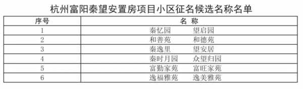 南京安置房最新公示（南京安置房最新公示公告）