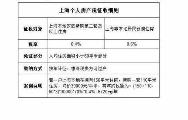 2018最新房稅（房产税2018）