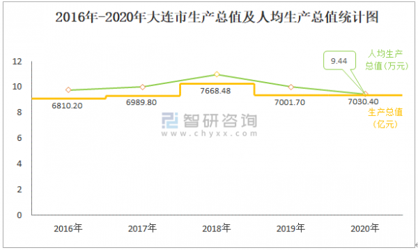 2018大连最新基数（大连市2018年职工平均工资）