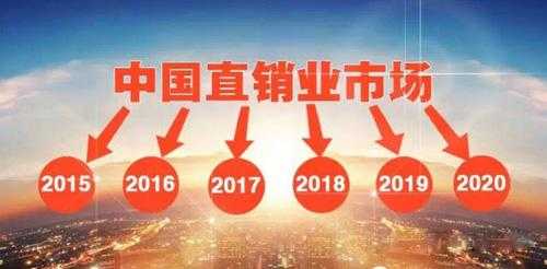 2015最新合法直销（2021年的直销法）