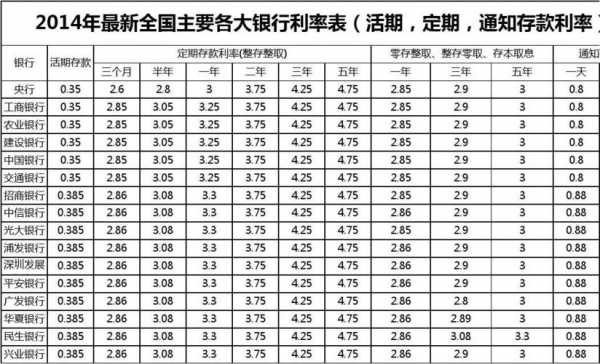 国家最新利率是多少（国家最新的利率）