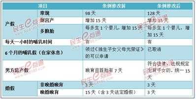 宁波陪产假最新规定（宁波陪产假包括周末吗）