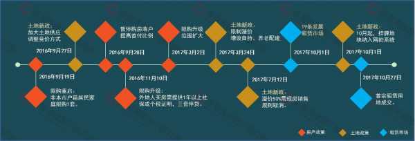 2017房地产的最新政策（20172019房地产政策）