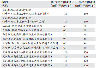 武汉超速最新规定（武汉超速最新规定是什么）