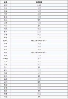 广西病假时间最新规定（广西病假时间最新规定出台）