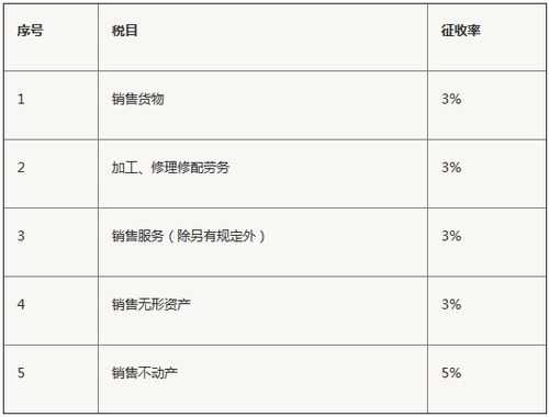 最新典当企业增值税率（典当 增值税）