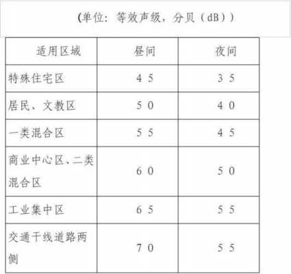 最新关于噪音补偿标准（国家噪音补偿标准）