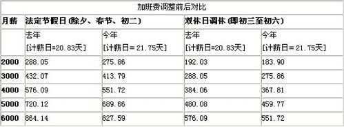 东莞市最新加班计算（东莞市加班费最低标准）