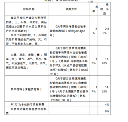 苗木的税率是多少最新（苗木税率最新税率）