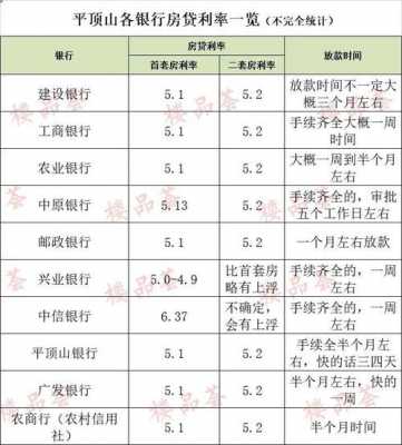 平顶山银行最新利率（平顶山银行利率2020年利率）