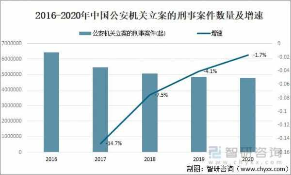 国内案件2018最新（2020年中国案件）