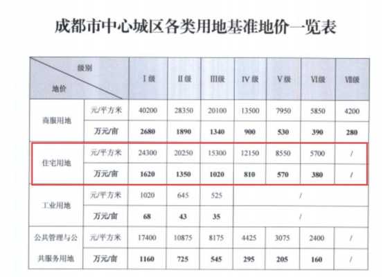 最新成都房屋拆迁政策（2021年成都拆迁政策）