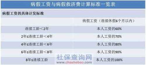 病假工资湖北最新规定（病假工资支付暂行规定2020）