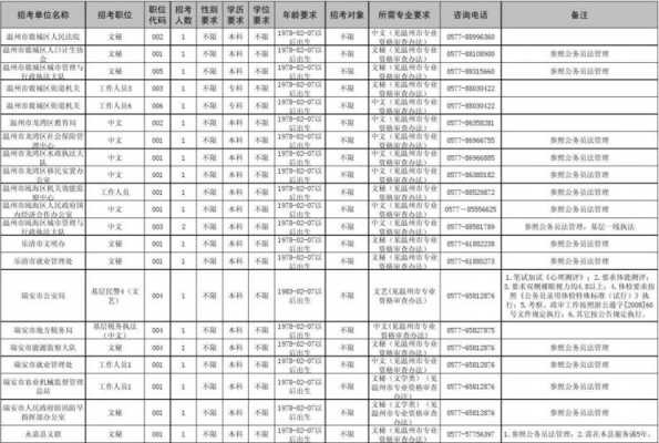 2018年最新职务（2018职位表）