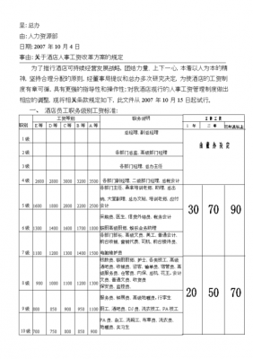 企业工资改革最新消息（企业工资改革方案要多少人同意）