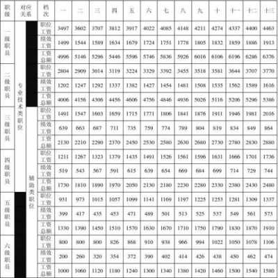 九级的最新奖金制度（九级职员每月工资是多少?）