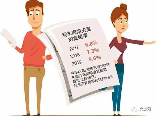 最新复婚需要多少钱（2021复婚要多少钱）